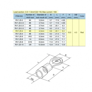 Terminales Aislados Ojo Ojal X100 Pcs Rv1.25-4