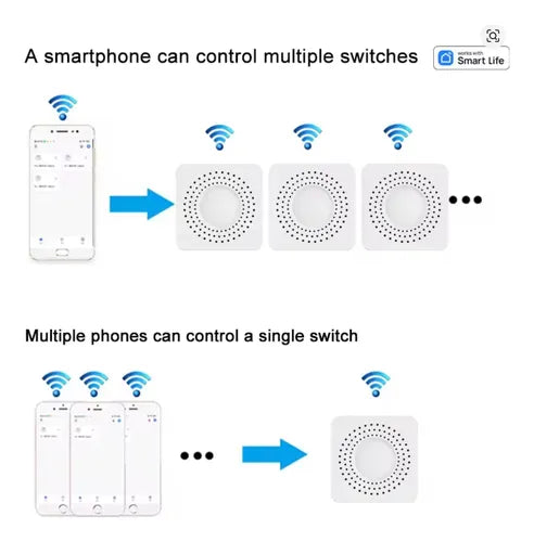 Modulo Mini Smart 16a 2 Ch Domotica Wifi Tuya Smart -