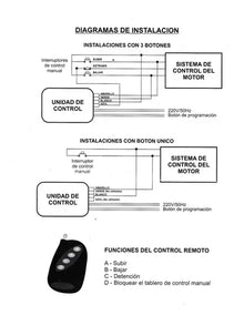 Sistema Inalambrico De Control De Apertura