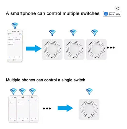 Modulo Mini Smart 16a 2 Ch Domotica Wifi Tuya Smart -
